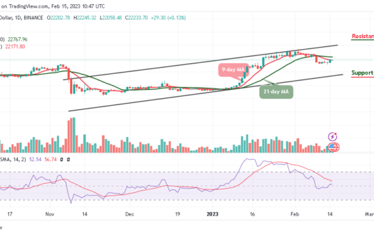 Bitcoin Price Prediction for Today, February 15: BTC/USD Moves Close to $22,500 Resistance