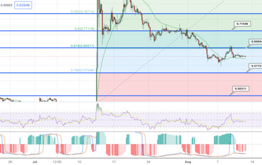 XRP Price Prediction as Legal Battles Continue to Shape its Trajectory – Here